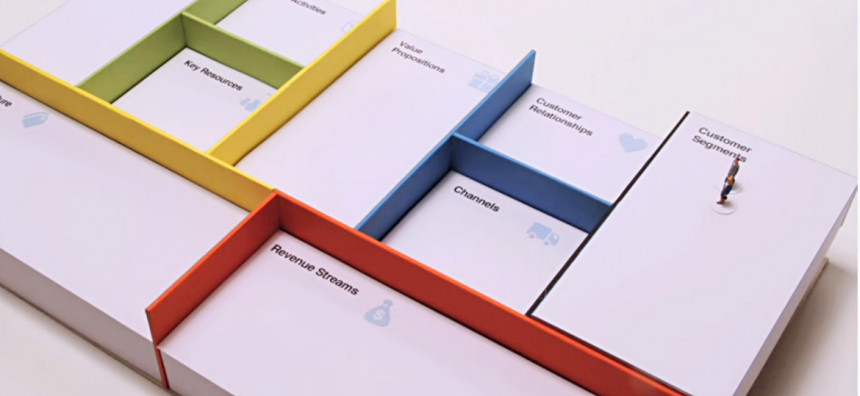 The Business Model Canvas