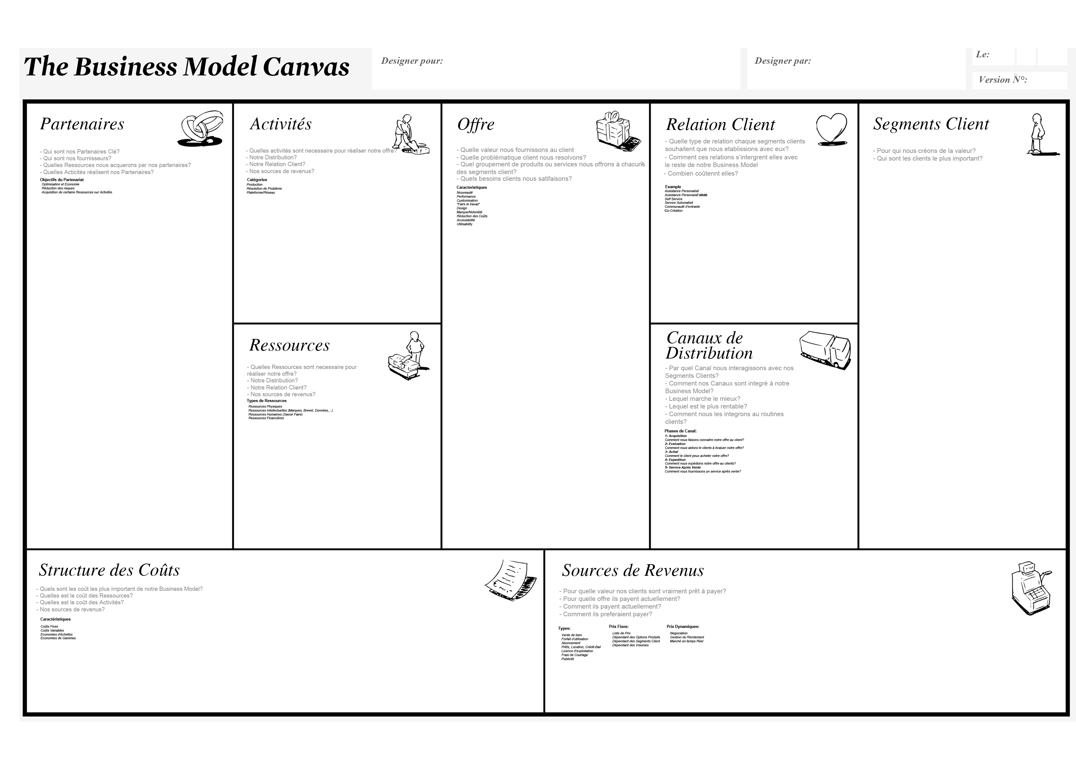 Le Business Model Canvas (Business Model YOU & Business Model Generation)