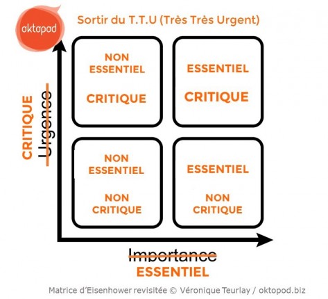 Revisiter la matrice d'Eisenhower pour permettre une sortie de l' "urgence".